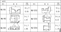 Profilo di alluminio scorrevole 2.5mm della porta della struttura dell'isolamento termico per le porte di piegatura della Bi di vetro del patio